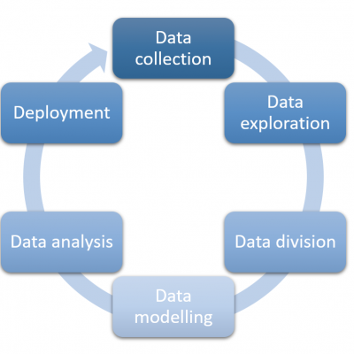 Data Analytics